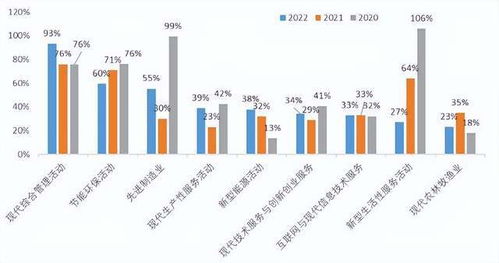 2022中國新經濟企業500強發布 民企占比超八成，技術開發引領未來