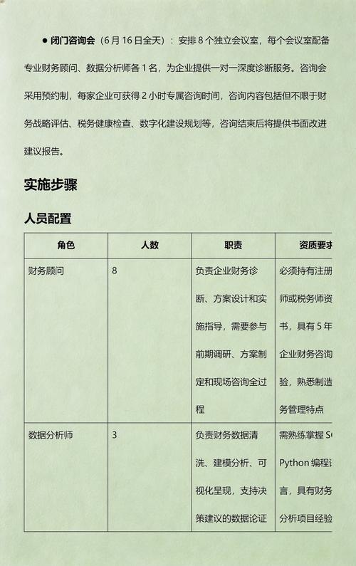 工業園區品牌財務咨詢活動方案